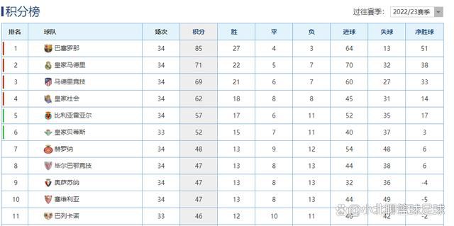 北京时间12月10日凌晨1点30分，2023-24赛季英超第16轮在维拉公园球场展开角逐，阿森纳客场挑战阿斯顿维拉。